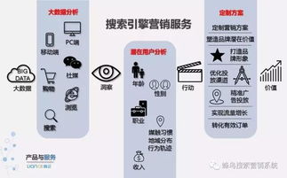 蜂鳥搜索營銷系統 上?；ヂ摼W推廣合作的新引擎